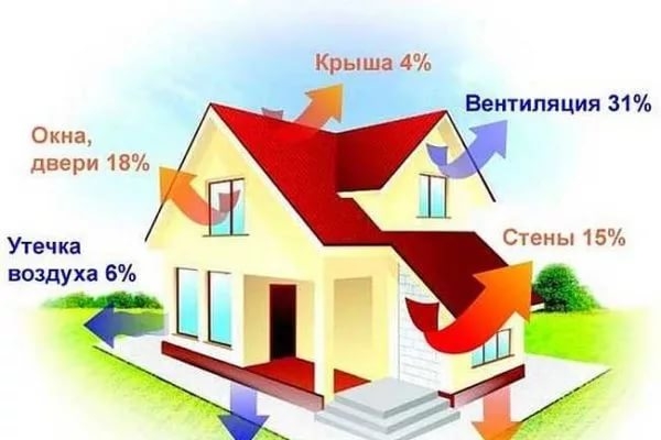 схема теплопотери